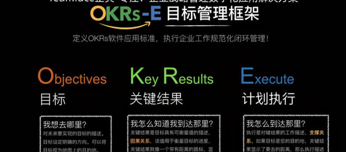 企业如何制定OKR计划，才能让员工目标符合企业战略?【如何根据企业的员工设定符合企业战略的OKR?】