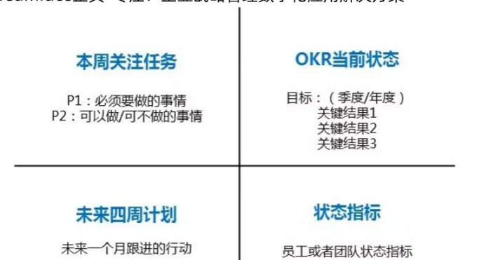 企业如何制定OKR计划，才能让员工目标符合企业战略?【如何根据企业的员工设定符合企业战略的OKR?】