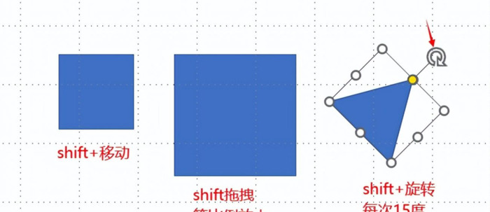 有关ppt制作的关键点【介绍ppt的默认设置、快捷键】