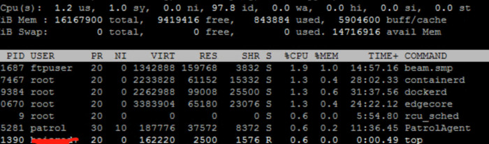 top命令使用【Linux下top命令使用小技巧】