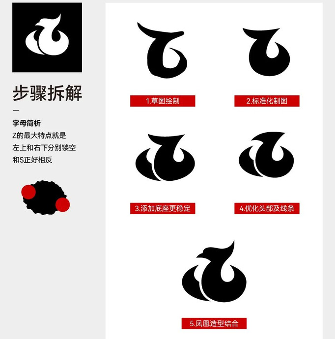 创意字母LOGO【如何做出高级感的单字母Logo?】