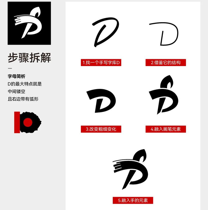 创意字母LOGO【如何做出高级感的单字母Logo?】