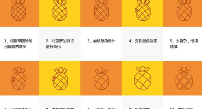 如何设计具有品牌延展性的LOGO？【延展性设计的概念及必备条件】