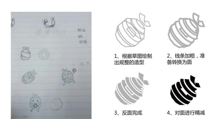 如何设计具有品牌延展性的LOGO？【延展性设计的概念及必备条件】