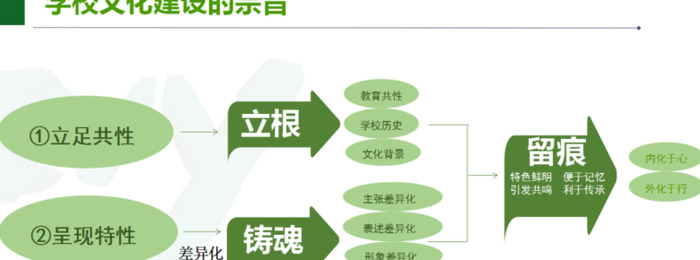 校徽是如何设计的?【校徽怎么设计？】