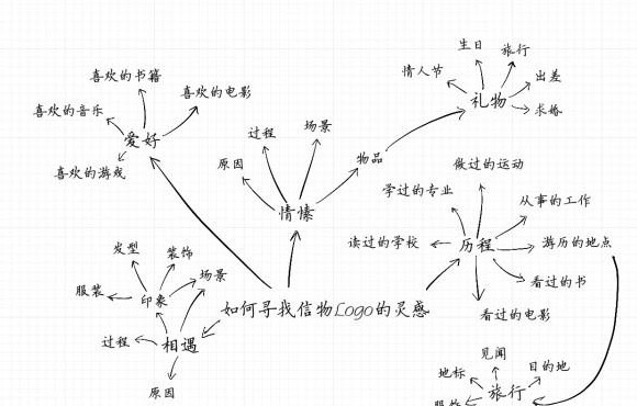 -如何设计婚礼Logo【婚礼logo设计与一般logo设计的不同点】