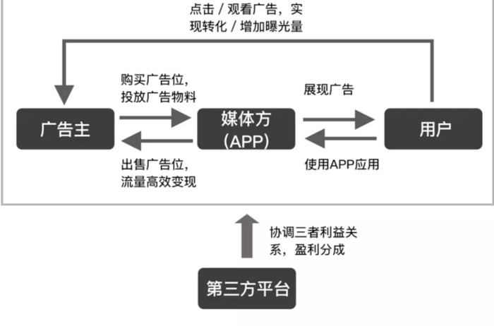 开屏广告是什么？【设计时需要注意哪些事项？】