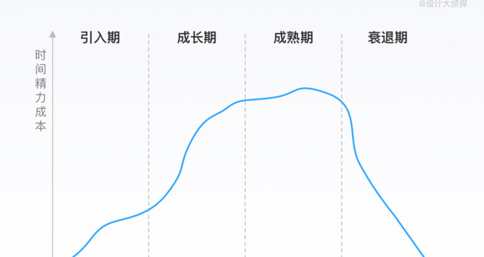 详情页是什么？【如何从0到1设计一个详情页？】