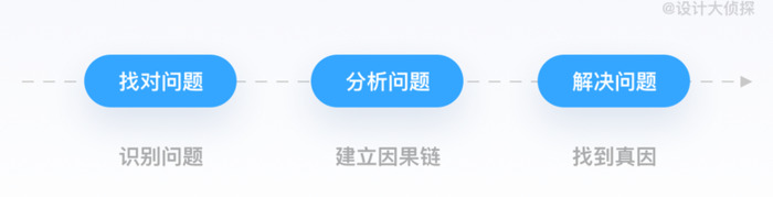 详情页是什么？【如何从0到1设计一个详情页？】