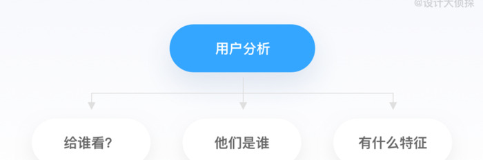 详情页是什么？【如何从0到1设计一个详情页？】