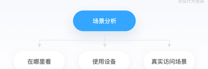 详情页是什么？【如何从0到1设计一个详情页？】