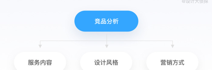 详情页是什么？【如何从0到1设计一个详情页？】