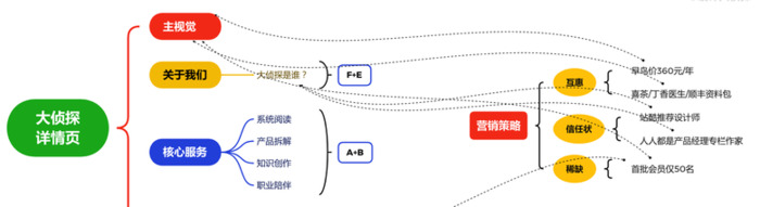 详情页是什么？【如何从0到1设计一个详情页？】