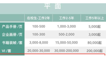 国内主要logo设计服务的报价【国内专业靠谱的企业logo设计要花多少钱？】