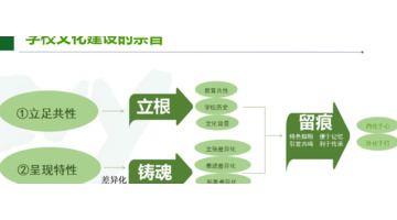 好校徽是如何设计？【好校徽设计技巧】