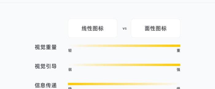 有关图标设计的基础理论【终极图标设计指南—理论篇】