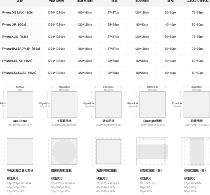 有关图标设计的基础理论【终极图标设计指南—理论篇】