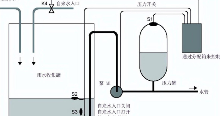 LOGO! 是什么？【LOGO! 能为您做什么？】