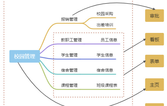 低代码、无代码开发平台是什么？【低代码、无代码赛道里有哪些玩家？】