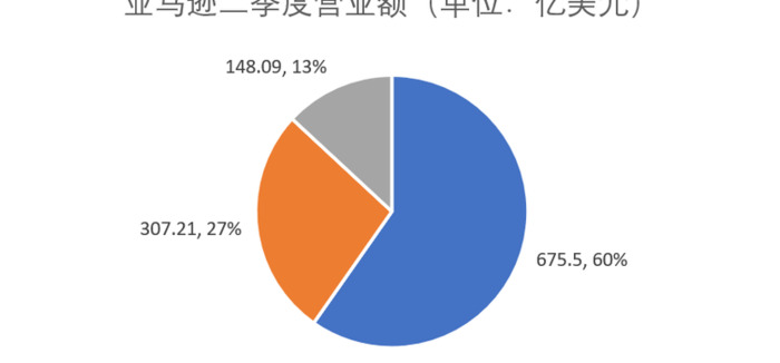 低代码、无代码开发平台是什么？【低代码、无代码赛道里有哪些玩家？】