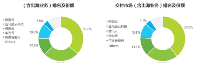 低代码、无代码开发平台是什么？【低代码、无代码赛道里有哪些玩家？】