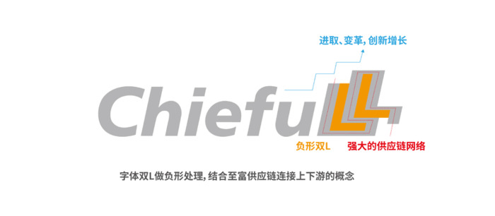 logo设计案例赏析【HIEFULL至富logo设计 】