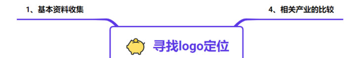 新手小白该如何设计logo【设计logo灵感与方向】