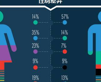 Logo配色方法论【logo选择颜色时应注意的问题】