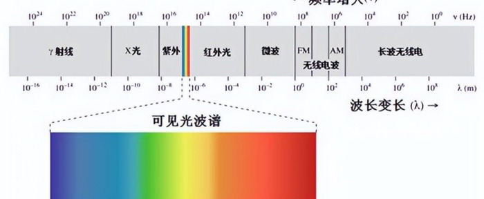 为什么红蓝配色会如此吃香？【平面设计中的红蓝配色逻辑】