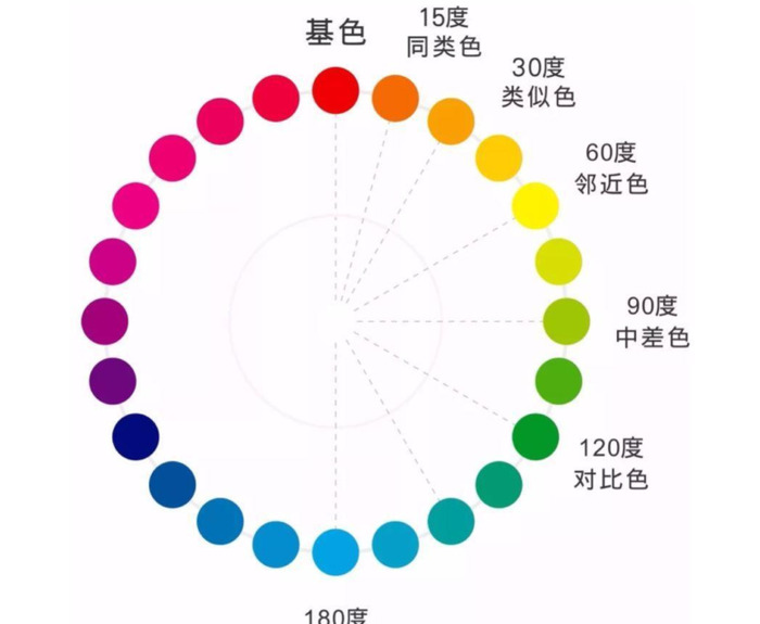 色彩怎么搭配才能好看又平衡？【如何正确地打开配色方式？】