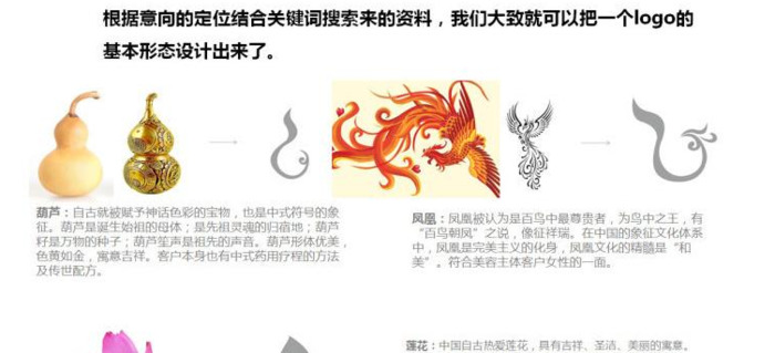 LOGO的分类有几种形式？【怎么快速设计好logo？】