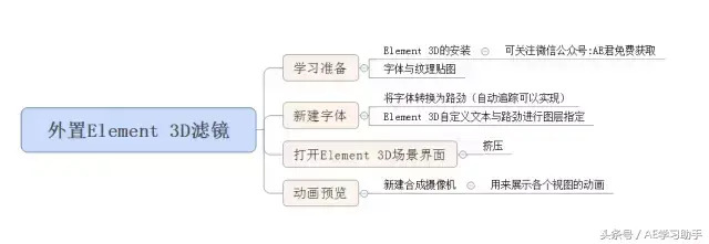 学习在AE中制作的立体LOGO【ae中怎么制作立体LOGO？】