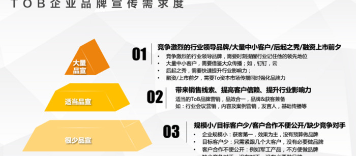 TOB品牌打造的五条路径