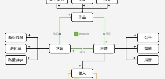 TOB品牌打造的五条路径