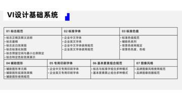 完整的vi设计项目包含哪些内容？【什么是品牌VI设计？】