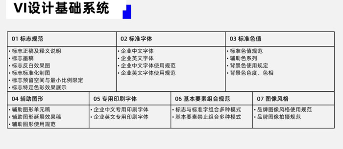 完整的vi设计项目包含哪些内容？【什么是品牌VI设计？】