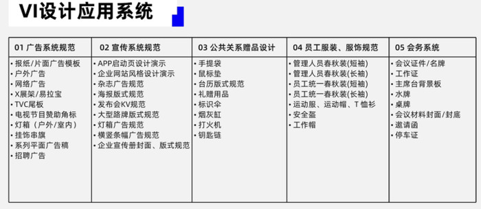 完整的vi设计项目包含哪些内容？【什么是品牌VI设计？】