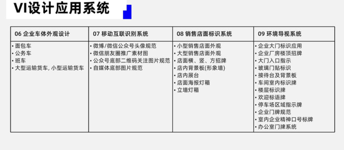 完整的vi设计项目包含哪些内容？【什么是品牌VI设计？】