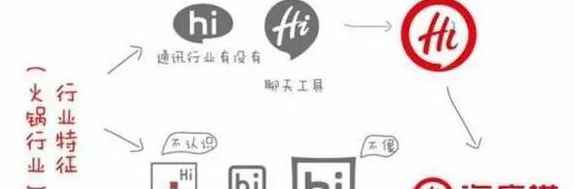 四种重新设计餐厅logo的思路【餐饮行业logo设计的思路有哪些?】