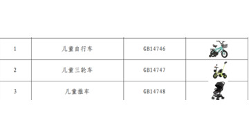 购买这些玩具请认准CCC标志【玩具购买技巧】