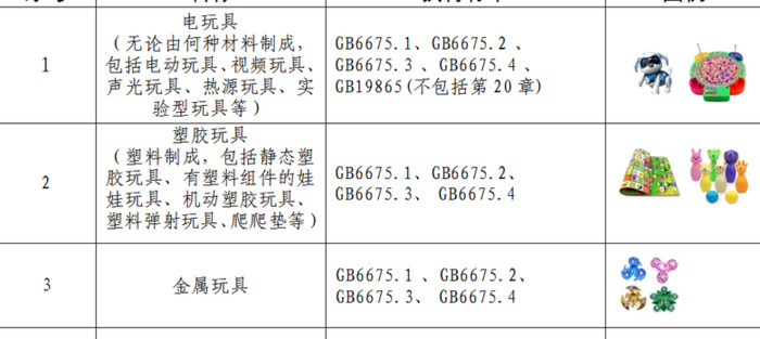 购买这些玩具请认准CCC标志【玩具购买技巧】