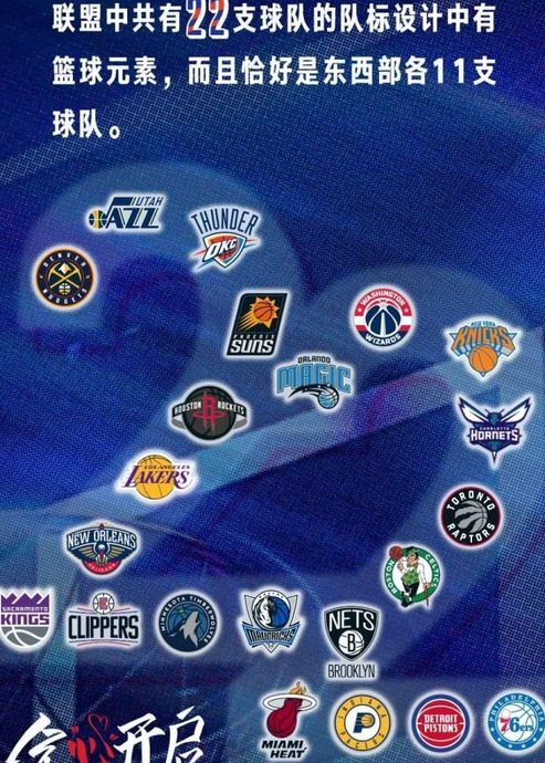 NBA22队Logo设计含篮球元素【篮球logo设计】