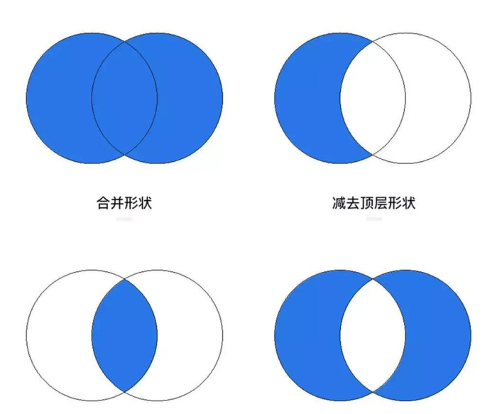 UI设计师必须掌握的图标设计技巧【图标设计技巧】