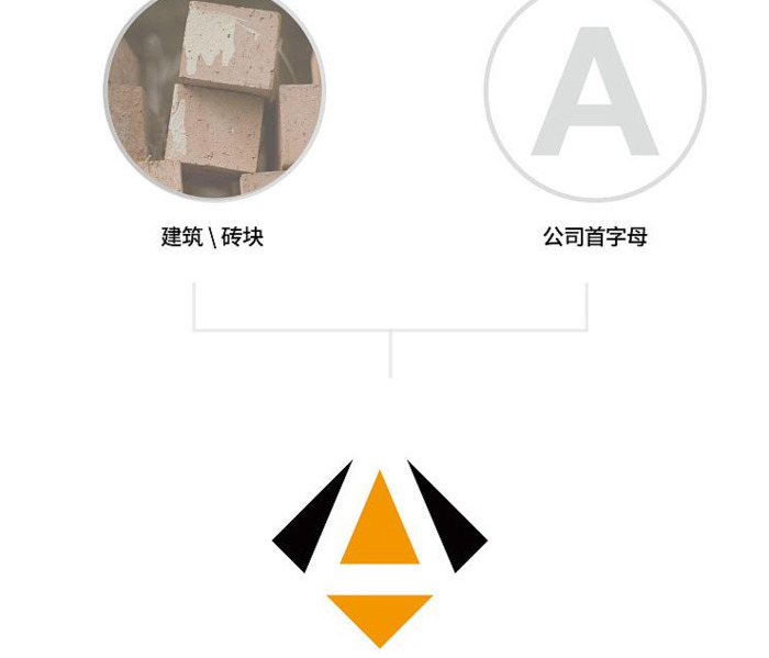 如何设计一个简约大气的集团公司LOGO？【集团公司logo设计】