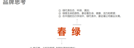 品牌命名应该怎么做？春绿-案例【关于企业logo设计分析】