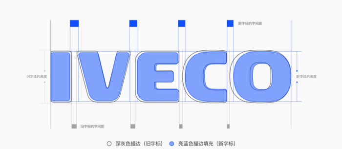 依维柯更新品牌标志LOGO【依维柯新旧LOGO】