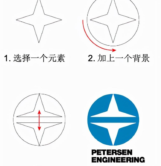 新人怎么做才能设计一个LOGO?【关于优秀Logo设计技巧】