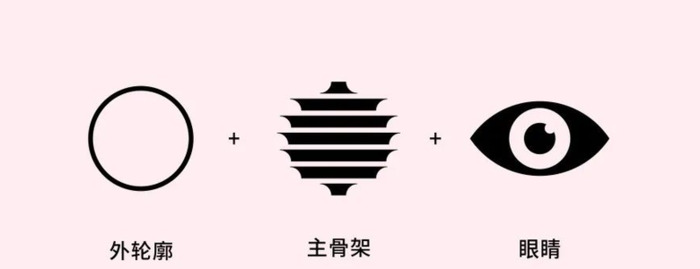 脑洞大开的LOGO设计灵感从何而来？【创意Logo设计技巧】