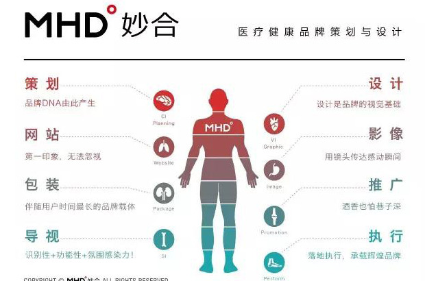 国外牙科诊所标志欣赏【口腔诊所logo设计】