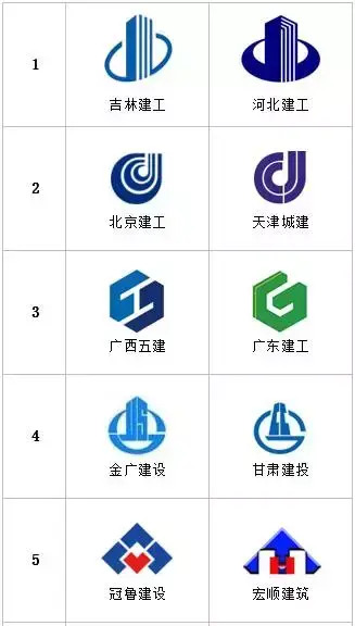 统计了多家特级建筑企业logo，发现的一些特点【建筑公司logo设计欣赏】